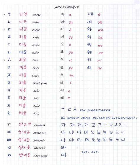 Abecedario Frases Coreanas Abecedario Coreano Alfabeto Coreano