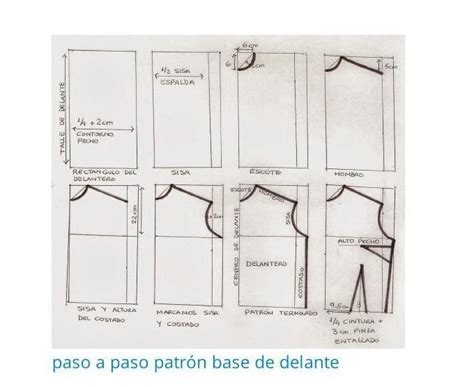 Cómo Hacer Patrones A Medida En Cinco Temas 2 Patrones Conceptos Básicos De Costura