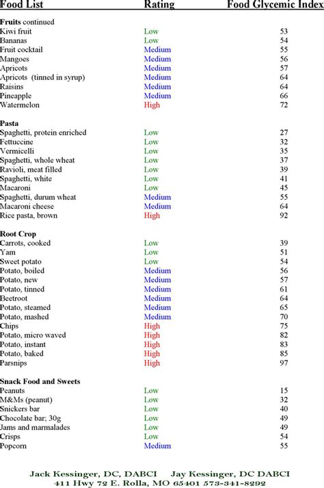 Free Glycemic Index Chart Pdf 46kb 4 Pages Page 3