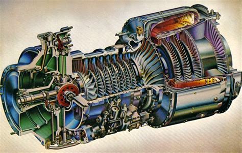 All About Aviation Aircraft Gas Turbine Engine Layout And Its Notation