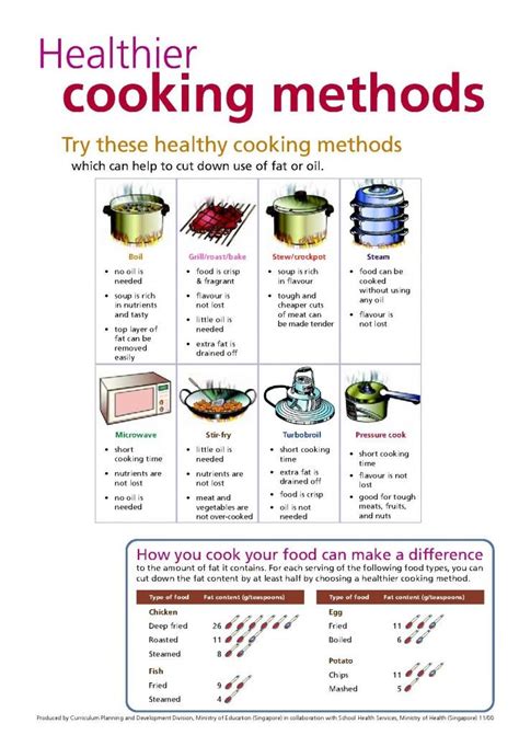 Cooking Methods Healthier Cooking Methods 1 Cooking Method