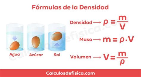 Calculadora De Densidad Masa Y Volumen Cálculos Online