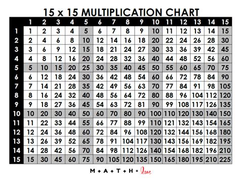Free Printable Multiplication Chart Table Pdf Multiplication Hot Sex