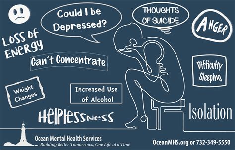 Identifying Depression And Treatment Options Ocean Mental Health Services