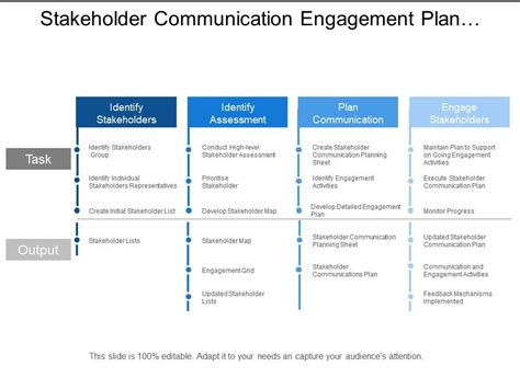 Stakeholder Communication Engagement Plan Showing Methods Of