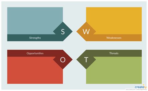 SWOT Analysis for Situation Analysis | Situation analysis, Swot analysis, Swot analysis template