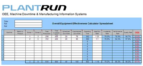 Research on calculation and analytical methods for mep/hvac components concentrates on developing a methodology to prevent common errors on mep systems and improve the building's indoor environmental quality and energy. A free OEE calculation spreadsheet for you to download ...