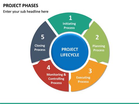 Project Phases Powerpoint Template