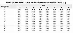 Usps Priority 2021 Postage Rate Chart Printable Businesses That Take