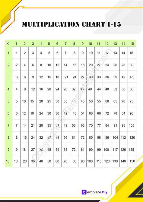 Free Printable Multiplication Table Chart 1 To 15 Template Images And