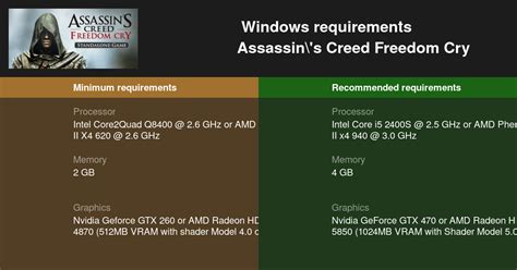 Assassin S Creed Freedom Cry System Requirements Can I Run Assassin S