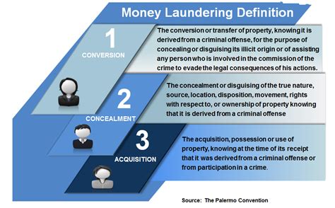 In the first stage, the placement stage, money launderers deposit their criminal revenues in financial institutions. マネーローンダリング - JapaneseClass.jp