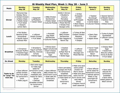Diabetic Meal Planning Template Addictionary Pin On Diabetes