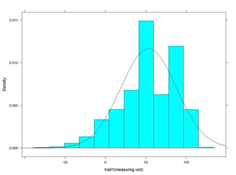A histogram is a type of graph that has wide applications in statistics. R graph gallery: RG#11:multiple histograms with normal ...