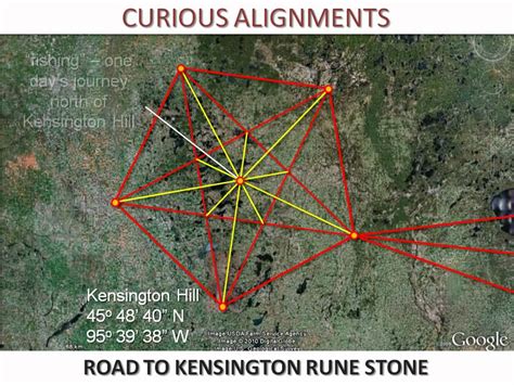 Knights Templar Treasure Map