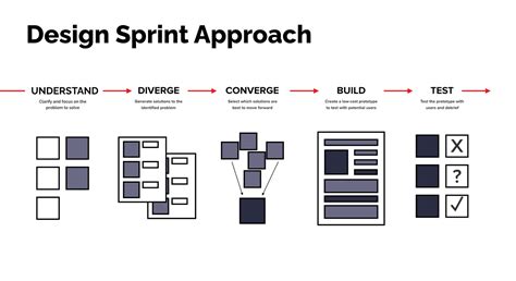 What Is A Design Sprint Adk Group