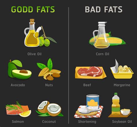 The Lowdown On Fats