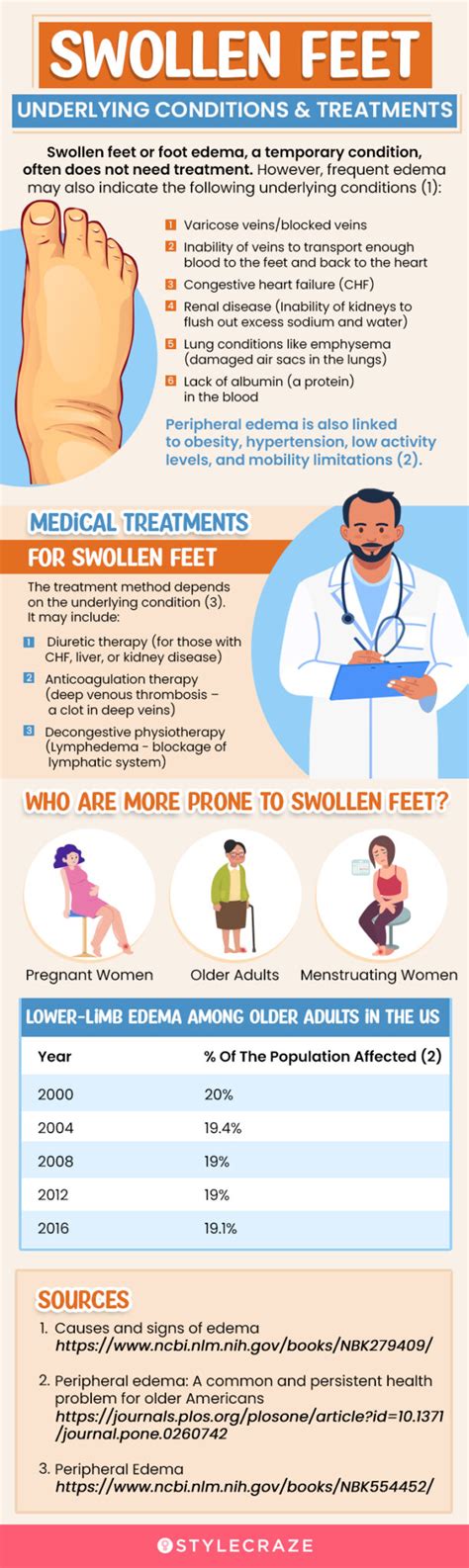 Effective Ways To Reduce Swelling In Feet Removemania