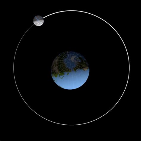 Why Moon Orbit Around Earth The Earth Images Revimageorg