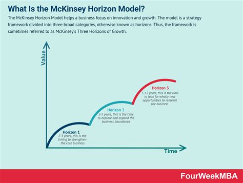 What Is The Mckinsey Horizon Model And Why It Matters In Business