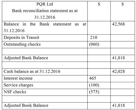 Isn't the whole outstanding balance paid off? Difference Between Cash Book Balance and Bank Statement ...