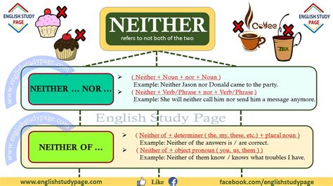 Neither you nor he is responsible for this. Using NEITHER in English - English Study Page