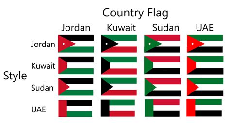Jordan Kuwait Sudan And The Uae In The Style Of Each Other Rvexillology