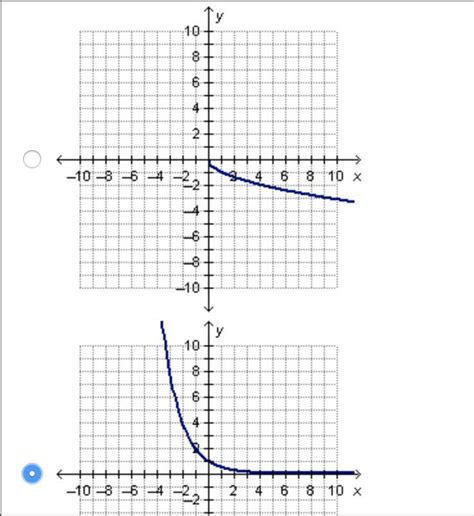 Please Help Will Give Brainliest Which Graph Represents An