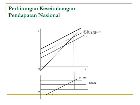 Ppt Analisis Pendapatan Nasional Empat Sektor Powerpoint Presentation