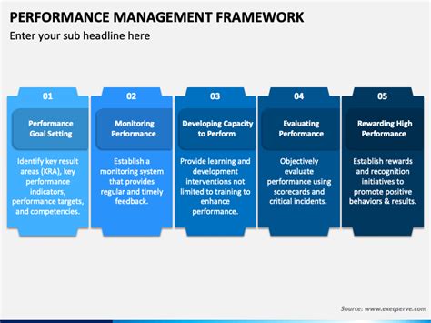 Performance Management Framework PowerPoint Template - PPT Slides ...