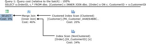 Query Processing For Memory Optimized Tables Sql Server Microsoft Learn