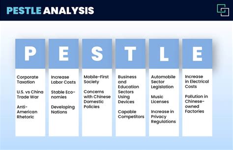 PESTLE Analysis How To Use The 1 Macro Analysis Framework
