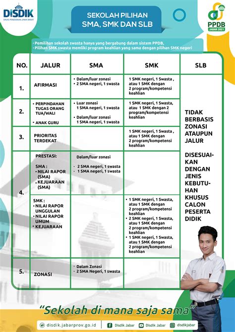 SMK Negeri 4 BANDUNG
