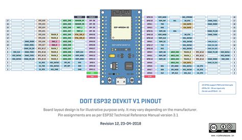A Better Pinout Diagram For Esp32 Devkit Development Board Resp32