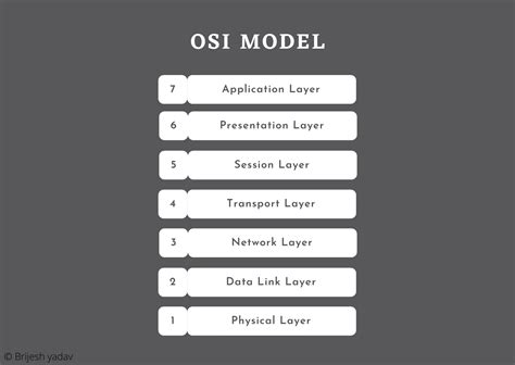 Open System Interconnection Osi Model Mechomotive