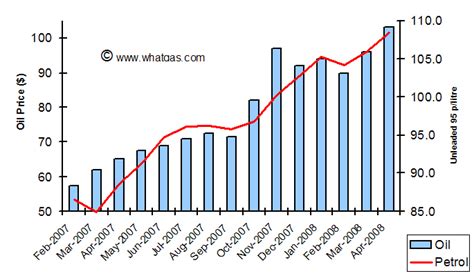 For comparison, the average price of gasoline in the world for this period is 1.31 euro. UK Petrol Station Locations