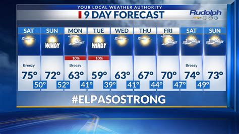 Exclusive 9 Day Forecast Spring Like Weather This Weekend Ktsm 9 News