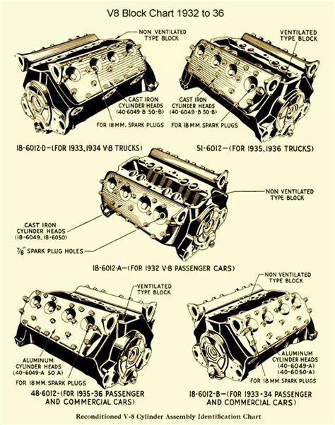 How To Identify A Ford Engine