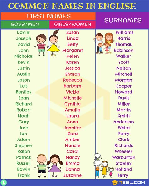 English Names Most Popular First Names And Surnames • 7esl First Names