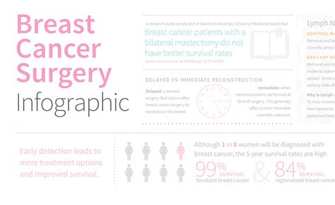 Breast Cancer Surgery Guide Infographic Stanford Health Care