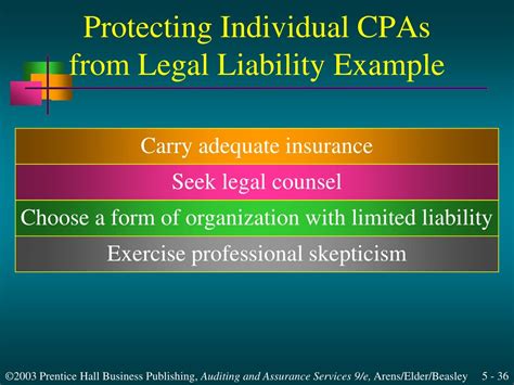 Ppt Legal Liability Powerpoint Presentation Free Download Id204474