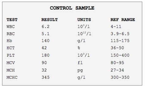 Results of therapy in a retrospective multicentric study. Complete Blood Count (CBC) - Labster Theory