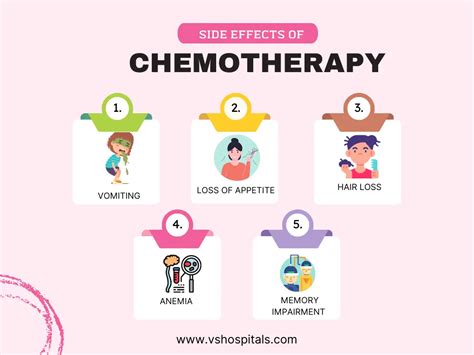 Best Of Chemotherapy Side Effects 100 Vs Hospitals