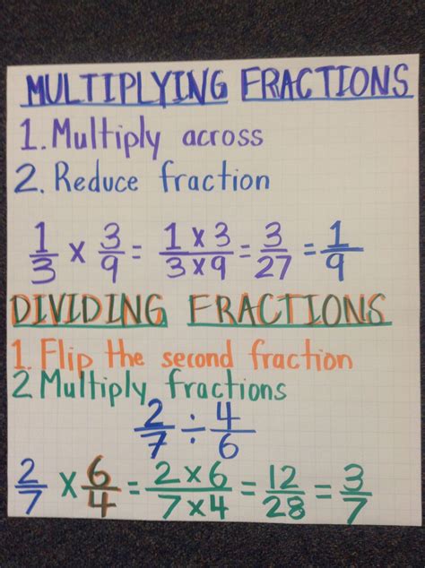 Anchor charts 5th grade reading | news latest update. Multiplying and Dividing Fractions | 5th Grade CCS Anchor ...