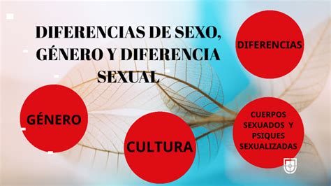 Diferencias De Sexo GÉnero Y Diferencia Sexual By Myrian Reina Bedón