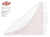 Very High Temperature Psychrometric Chart A Visual Reference Of Charts