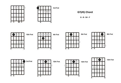 G Augmented 7 Chord On The Guitar G75 G7 Diagrams Finger