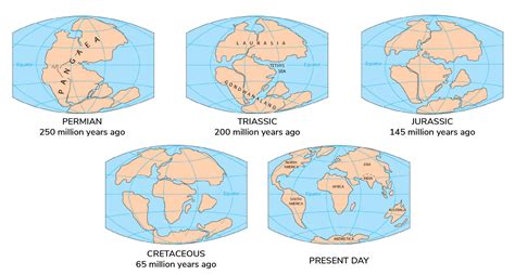 Distribution Of Continents And Oceans Understanding Global Change