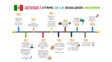 Linea Del Tiempo La Revolucion Mexicana Reverasite