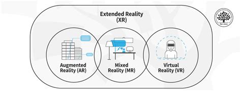 Beyond Ar Vs Vr What Is The Difference Between Ar Vs Mr Vs Vr Vs